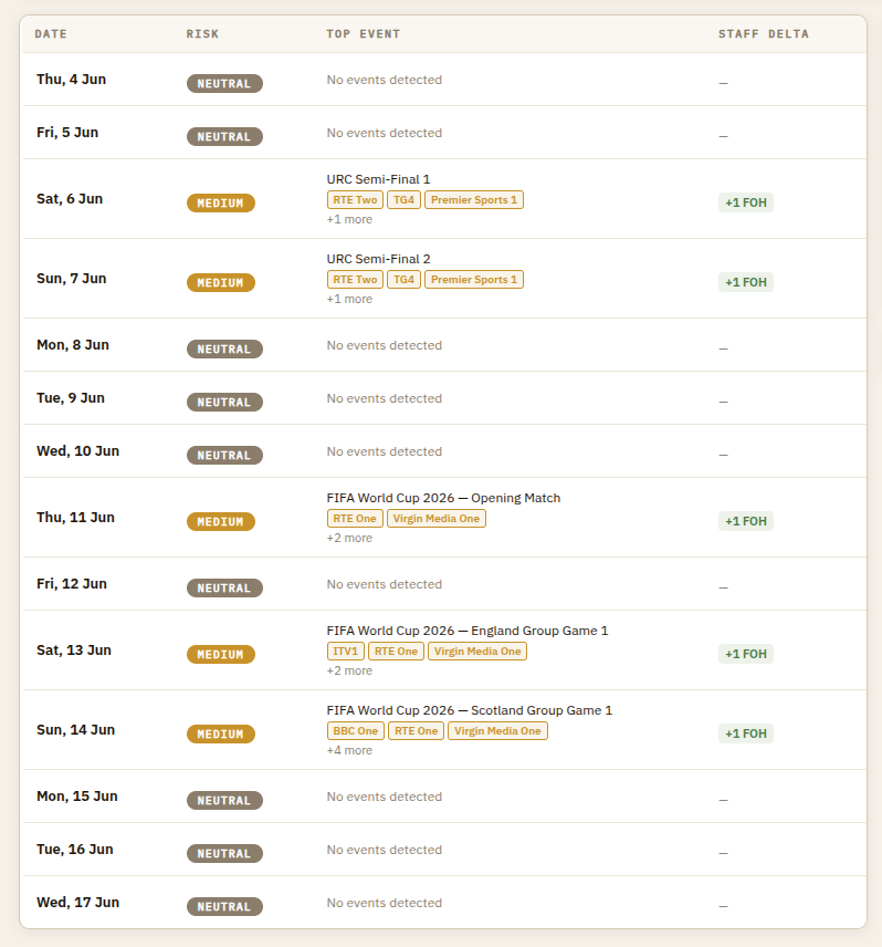 14-day event calendar showing URC and FIFA World Cup fixtures with risk ratings
